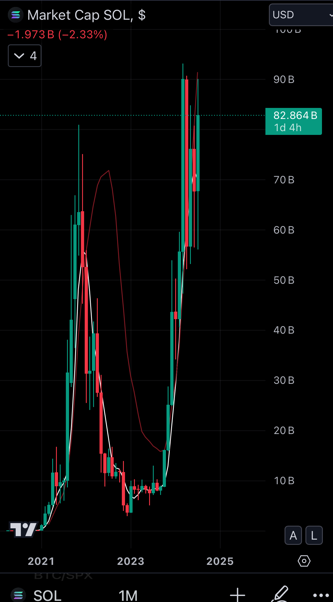 Sol Blank Meme Template