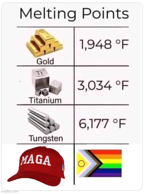 High Quality Melting point Blank Meme Template