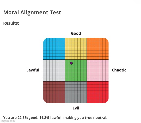 Moral alignment test | image tagged in lgbtq,test | made w/ Imgflip meme maker