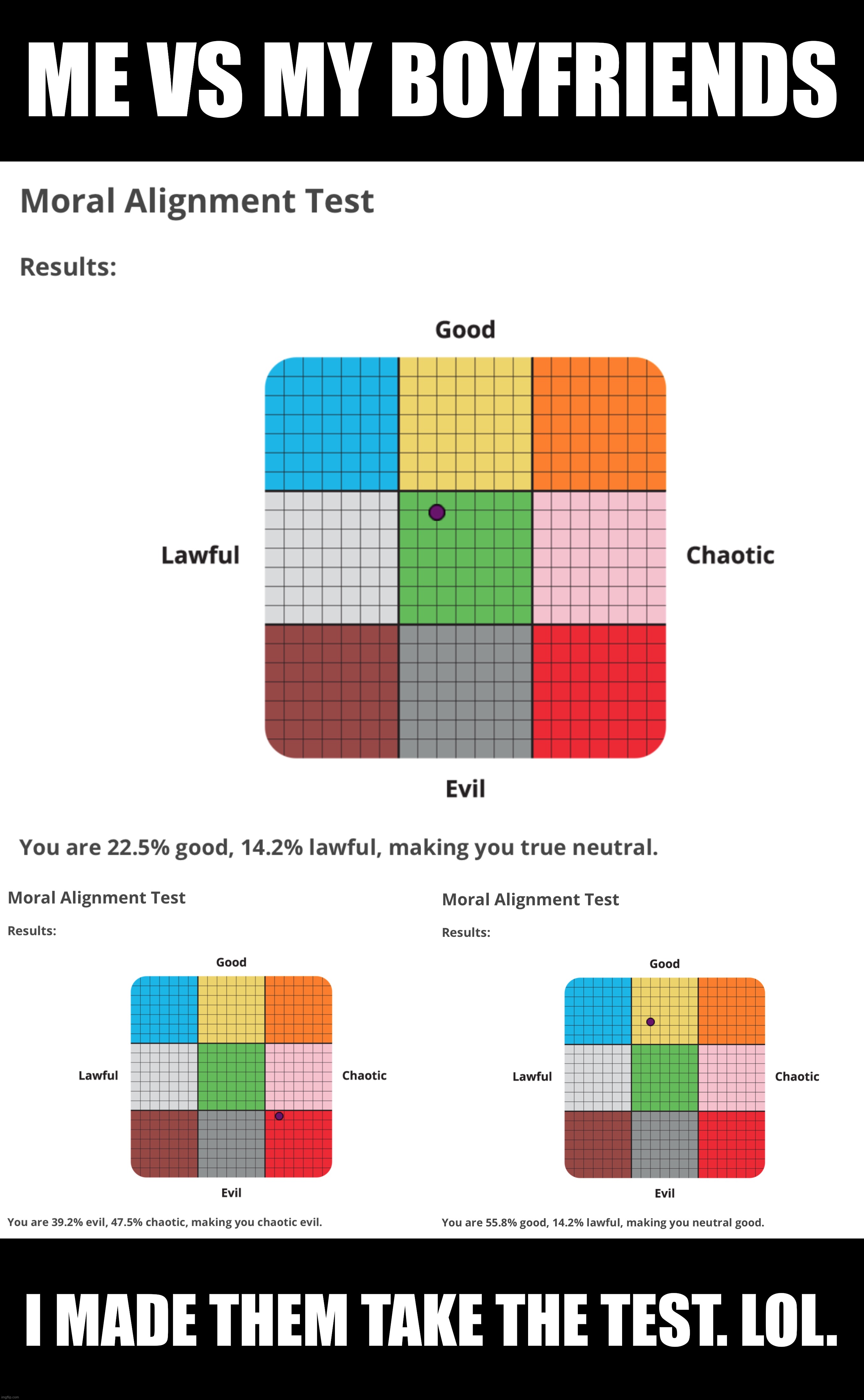 Morality test: me vs my boyfriends (well, 2 out of 3 of them.) | ME VS MY BOYFRIENDS; I MADE THEM TAKE THE TEST. LOL. | image tagged in lgbtq,test | made w/ Imgflip meme maker