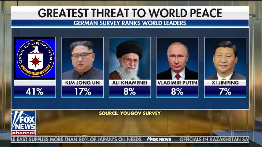 Greatest Threat to World Peace | image tagged in greatest threat to world peace | made w/ Imgflip meme maker