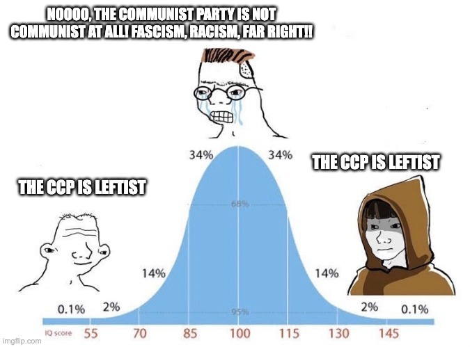 Bell Curve | NOOOO, THE COMMUNIST PARTY IS NOT COMMUNIST AT ALL! FASCISM, RACISM, FAR RIGHT!! THE CCP IS LEFTIST; THE CCP IS LEFTIST | image tagged in bell curve | made w/ Imgflip meme maker