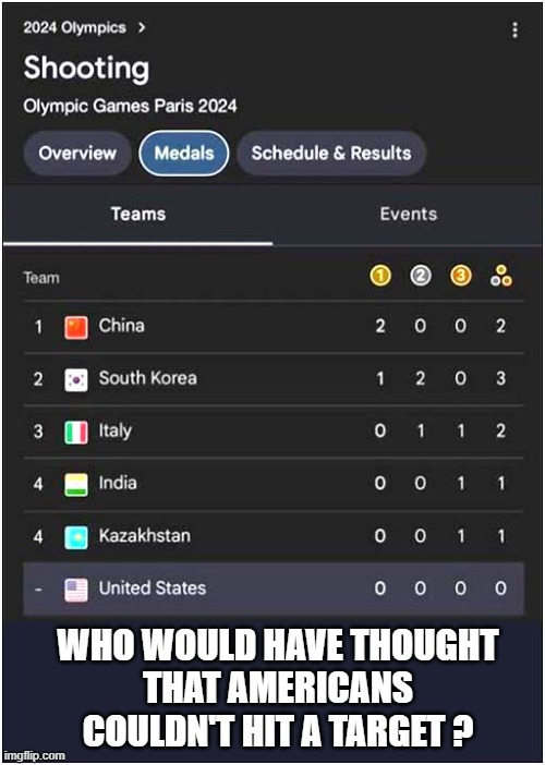 An Olympic Curiousity ! | WHO WOULD HAVE THOUGHT
THAT AMERICANS COULDN'T HIT A TARGET ? | image tagged in olympics,shooting,politics | made w/ Imgflip meme maker