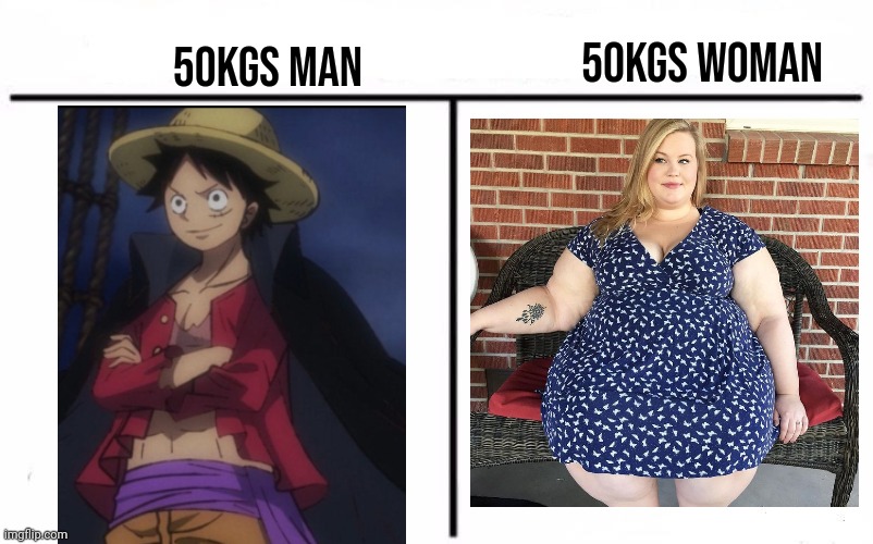 Real | 50kgs woman; 50kgs man | made w/ Imgflip meme maker