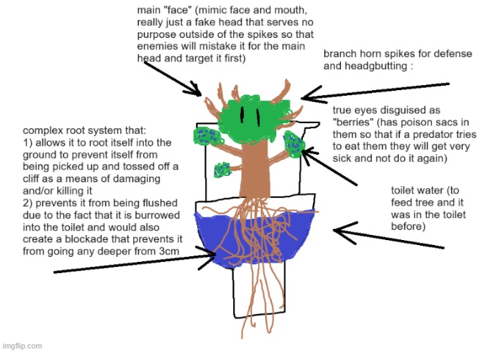 did I cook with this skibidi toilet OC (treebidi toilet) | made w/ Imgflip meme maker