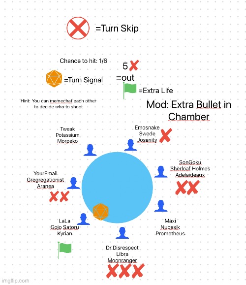 The probability to hit got increased, turn: Team LaLa | made w/ Imgflip meme maker