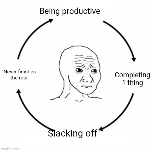 Sad wojak cycle | Being productive; Completing 1 thing; Never finishes the rest; Slacking off | image tagged in sad wojak cycle,relatable | made w/ Imgflip meme maker