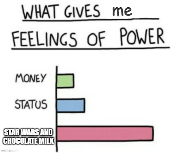 What Gives People Feelings of Power | me; STAR WARS AND CHOCOLATE MILK | image tagged in what gives people feelings of power | made w/ Imgflip meme maker