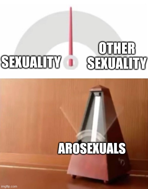 Just in the last week I went from lesbian to omnisexual and then to straight and then lesbian again. | SEXUALITY; OTHER SEXUALITY; AROSEXUALS | image tagged in metronome,abrosexual | made w/ Imgflip meme maker