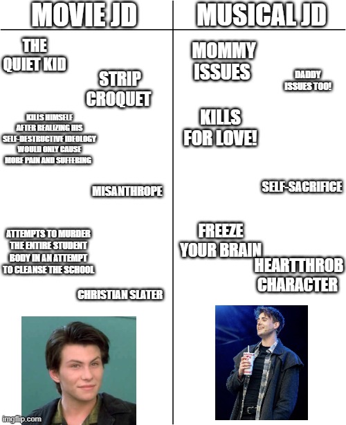 who's your favorite? | MOVIE JD; MUSICAL JD; MOMMY ISSUES; THE QUIET KID; DADDY ISSUES TOO! STRIP CROQUET; KILLS FOR LOVE! KILLS HIMSELF AFTER REALIZING HIS SELF-DESTRUCTIVE IDEOLOGY WOULD ONLY CAUSE MORE PAIN AND SUFFERING; SELF-SACRIFICE; MISANTHROPE; FREEZE YOUR BRAIN; ATTEMPTS TO MURDER THE ENTIRE STUDENT BODY IN AN ATTEMPT TO CLEANSE THE SCHOOL; HEARTTHROB CHARACTER; CHRISTIAN SLATER | image tagged in funny memes,movies,musicals | made w/ Imgflip meme maker
