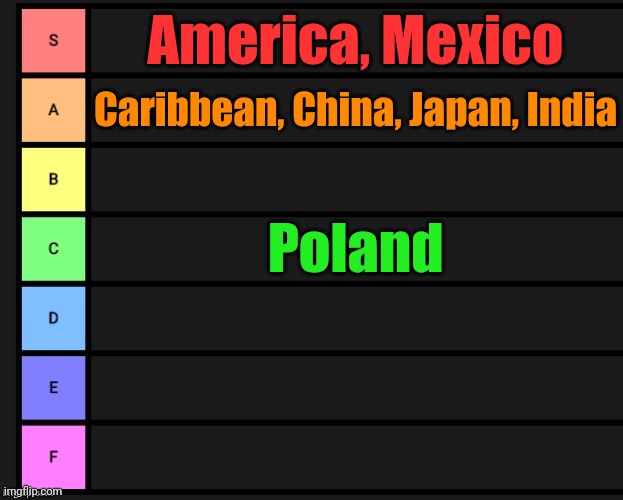 gimme more countries to rate in this tier list based on food please | America, Mexico; Caribbean, China, Japan, India; Poland | image tagged in countries food tier list | made w/ Imgflip meme maker