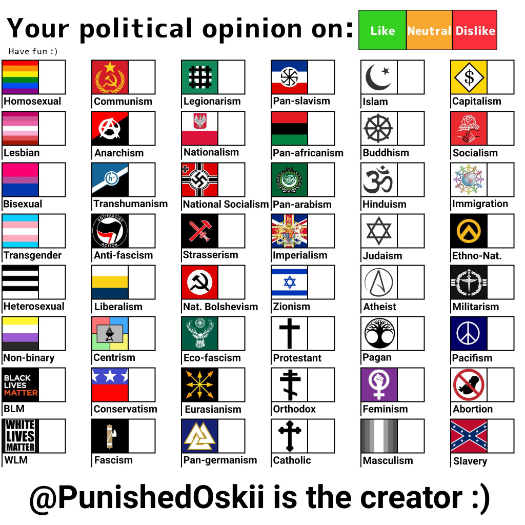 High Quality Your political opinion on chart (2nd Version) Blank Meme Template