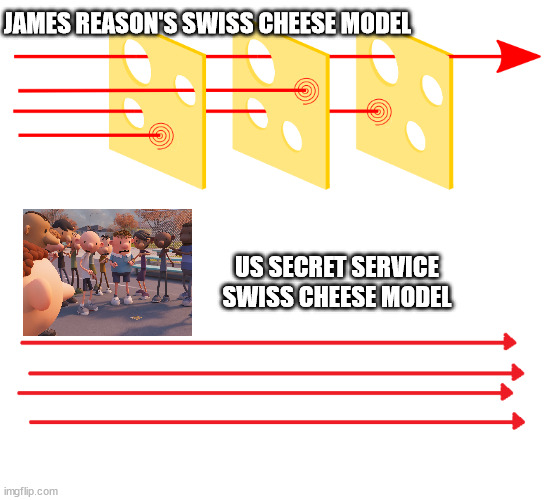 JAMES REASON'S SWISS CHEESE MODEL; US SECRET SERVICE SWISS CHEESE MODEL | image tagged in donald trump,secret service,task failed successfully | made w/ Imgflip meme maker