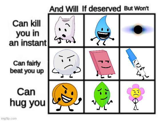 Some are a stretch | image tagged in alignment chart,bfb | made w/ Imgflip meme maker