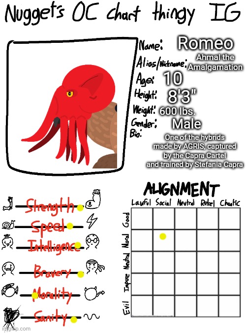 Ahmal's bio | Romeo; Ahmal the Amalgamation; 10; 8'3"; 600 lbs. Male; One of the hybrids made by AGRIS, captured by the Capra Cartel and trained by Stefania Capra | image tagged in nugget s oc chart thingy ig | made w/ Imgflip meme maker