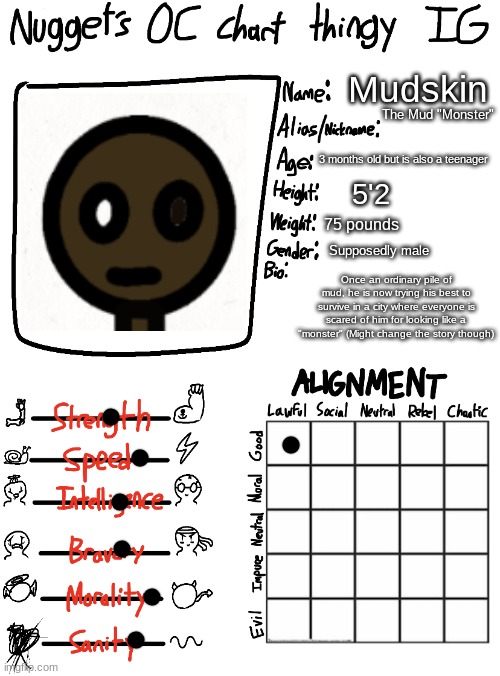 This is Mudskin's oc chart thingy/bio! | Mudskin; The Mud "Monster"; 3 months old but is also a teenager; 5'2; 75 pounds; Supposedly male; Once an ordinary pile of mud, he is now trying his best to survive in a city where everyone is scared of him for looking like a "monster" (Might change the story though) | image tagged in nugget s oc chart thingy ig | made w/ Imgflip meme maker