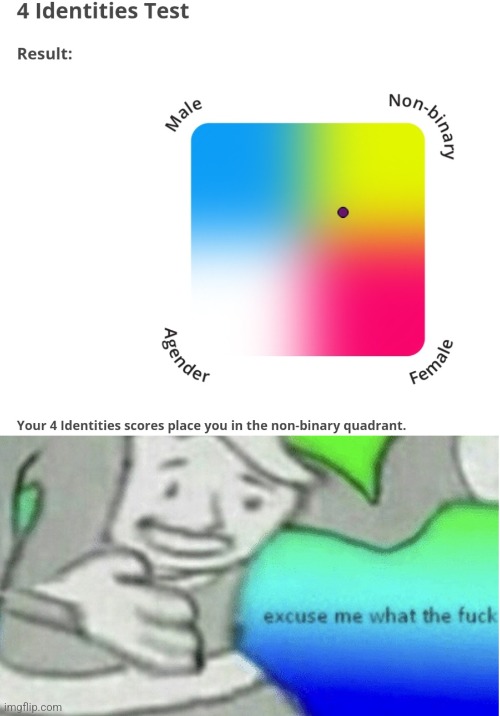 image tagged in excuse me what the f ck | made w/ Imgflip meme maker