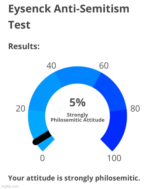 I got the same results as TheAllAmericanHoneyBadger | made w/ Imgflip meme maker