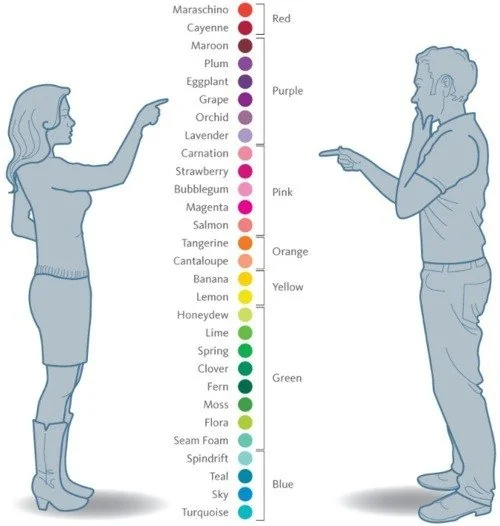 Men Women Colors Original Blank Meme Template