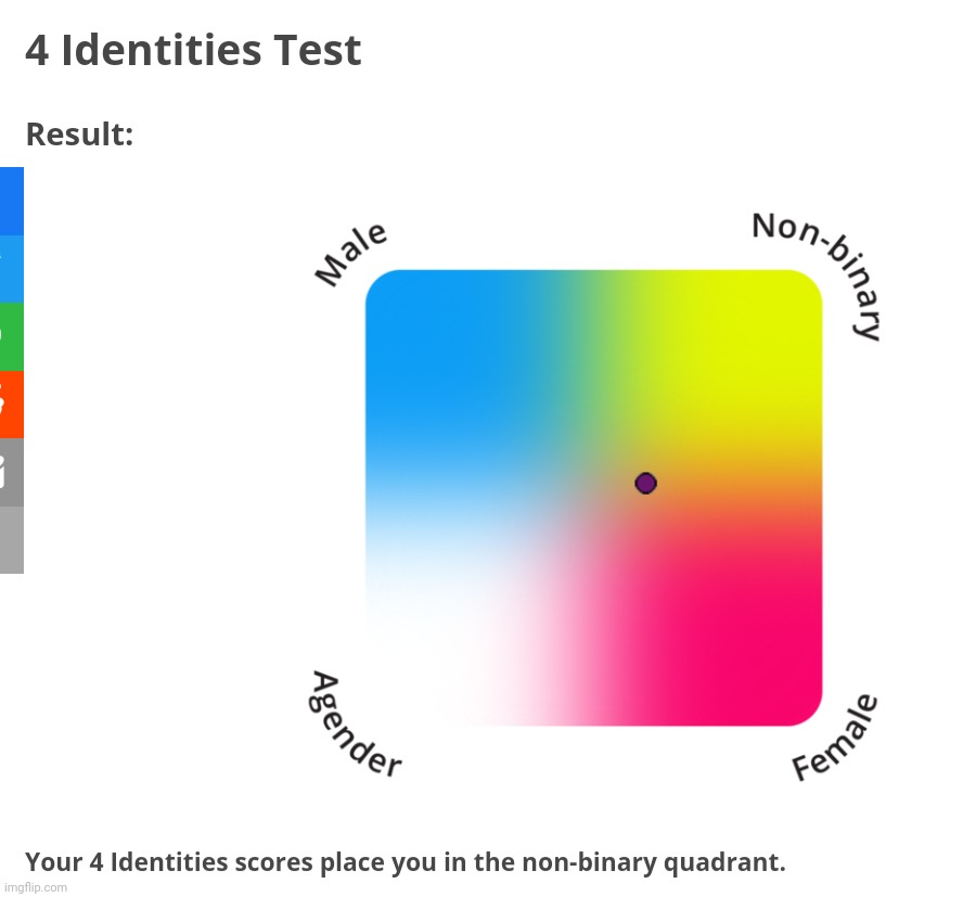 Took this test as well....I thought I was a female but I guess I was wrong | made w/ Imgflip meme maker