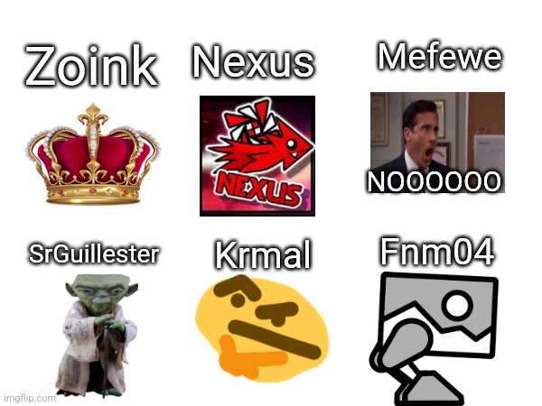 Gd ytbers | Zoink; Mefewe; Nexus; NOOOOOO; SrGuillester; Fnm04; Krmal | image tagged in geometry dash in a nutshell | made w/ Imgflip meme maker