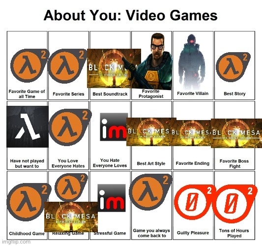About you : video games | image tagged in about you video games | made w/ Imgflip meme maker