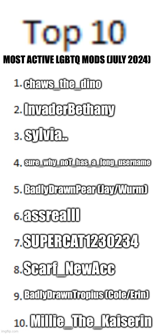 Top 10 most active LGBTQ mods (July 2024): good job everyone | MOST ACTIVE LGBTQ MODS (JULY 2024); chaws_the_dino; InvaderBethany; sylvia.. sure_why_noT_has_a_long_username; BadlyDrawnPear (Jay/Wurm); assrealll; SUPERCAT1230234; Scarf_NewAcc; BadlyDrawnTropius (Cole/Erin); Millie_The_Kaiserin | image tagged in top 10 list,lgbtq,mods,imgflip mods | made w/ Imgflip meme maker