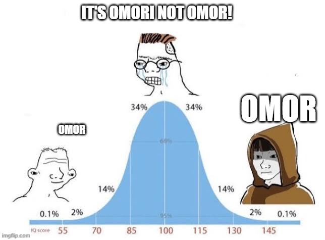 IQ chart | IT'S OMORI NOT OMOR! OMOR; OMOR | image tagged in iq chart | made w/ Imgflip meme maker
