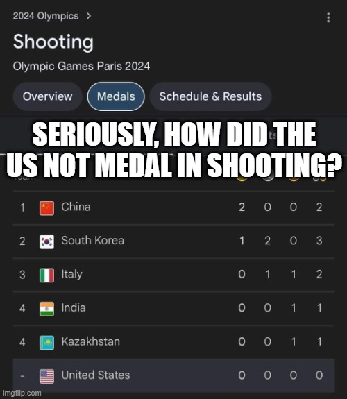 No Shooting | SERIOUSLY, HOW DID THE US NOT MEDAL IN SHOOTING? | image tagged in dark humor | made w/ Imgflip meme maker