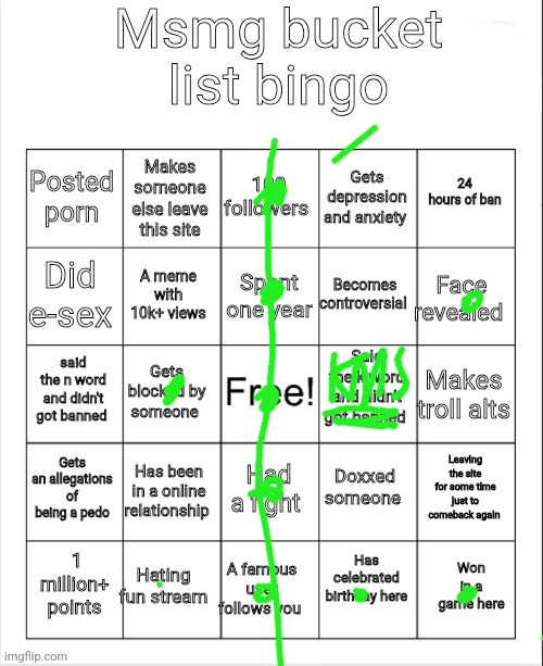 no | image tagged in msmg bucket list bingo | made w/ Imgflip meme maker