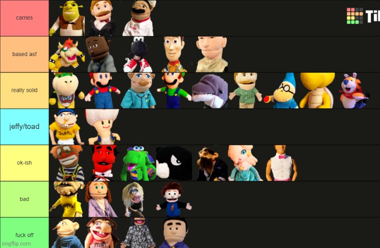 My objective sml tier list | made w/ Imgflip meme maker