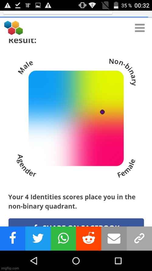 Well, that's... Interesting... | made w/ Imgflip meme maker