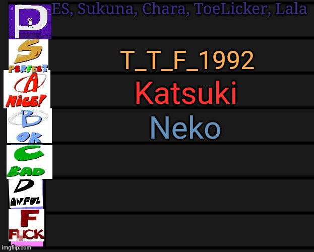 who else | ES, Sukuna, Chara, ToeLicker, Lala; T_T_F_1992; Katsuki; Neko | image tagged in pizza tower tier list v1 | made w/ Imgflip meme maker