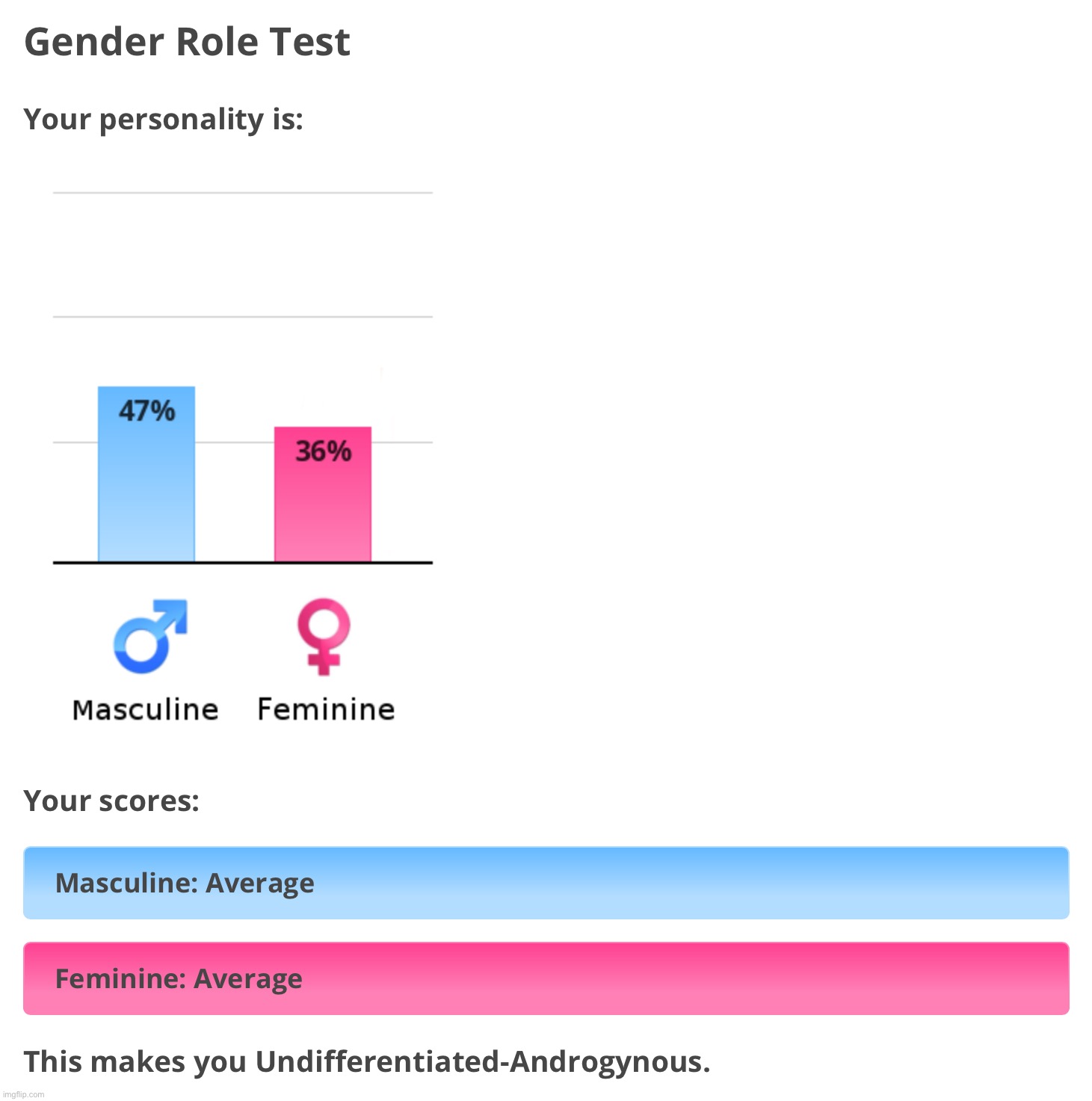 Gender role test | image tagged in lgbtq,gender,test,tests | made w/ Imgflip meme maker