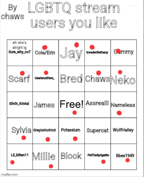if i didn't mark you, i either don't know you well or we had a recent argument and idk if we're cool | eh she's alright ig | image tagged in lgbtq stream users you like bingo | made w/ Imgflip meme maker