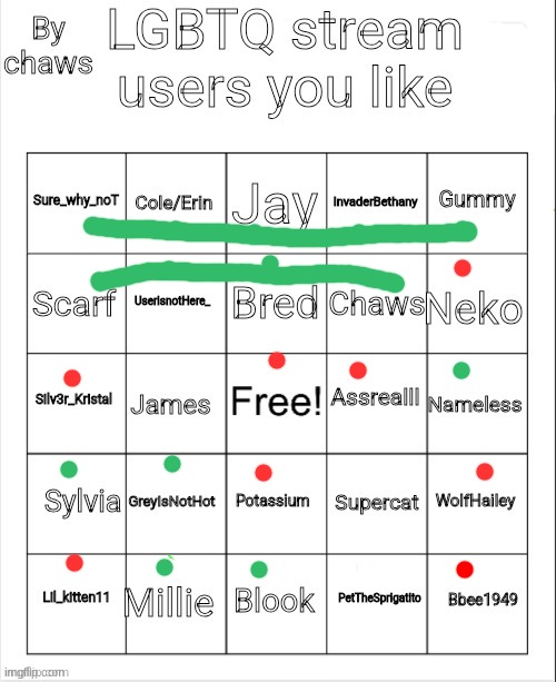 if ur marked green: I LUV YOU /p. If ur marked red: I recognize u. Not marked: idk you well/well enough | image tagged in lgbtq stream users you like bingo | made w/ Imgflip meme maker