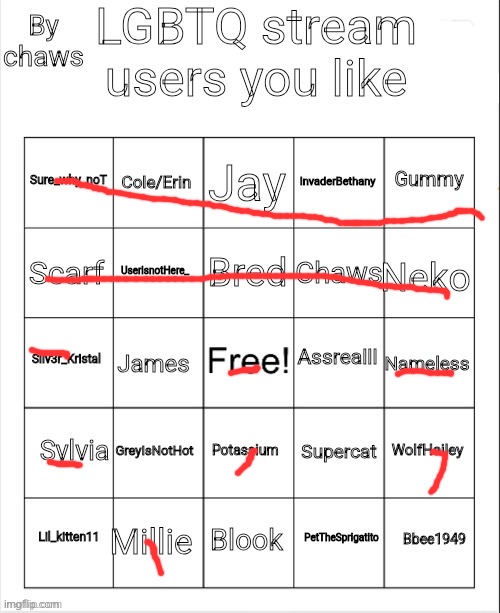 If I didnt out ya its cuz I dont know ya too well | image tagged in lgbtq stream users you like bingo | made w/ Imgflip meme maker