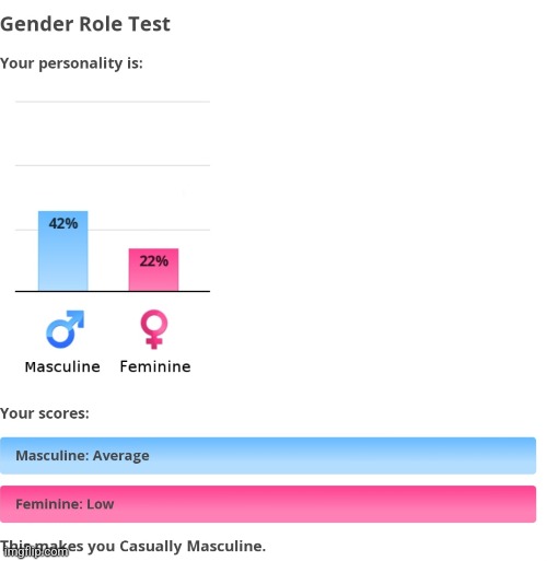 Then, what's the other 36%??? | made w/ Imgflip meme maker