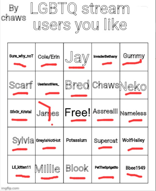 Lgbtq stream users you like bingo | image tagged in lgbtq stream users you like bingo | made w/ Imgflip meme maker