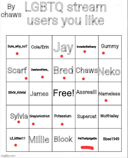 the ones unmarked are the ones I don't know how they are | image tagged in lgbtq stream users you like bingo | made w/ Imgflip meme maker