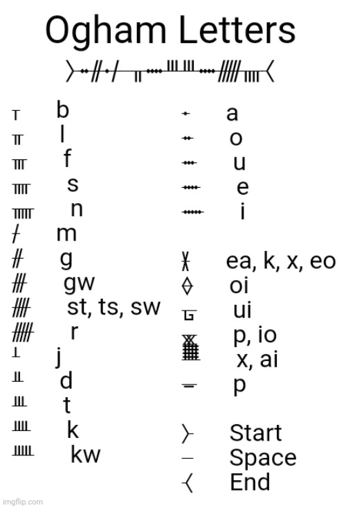 Ogham Letter Chart | image tagged in ogham letter chart,ogham | made w/ Imgflip meme maker