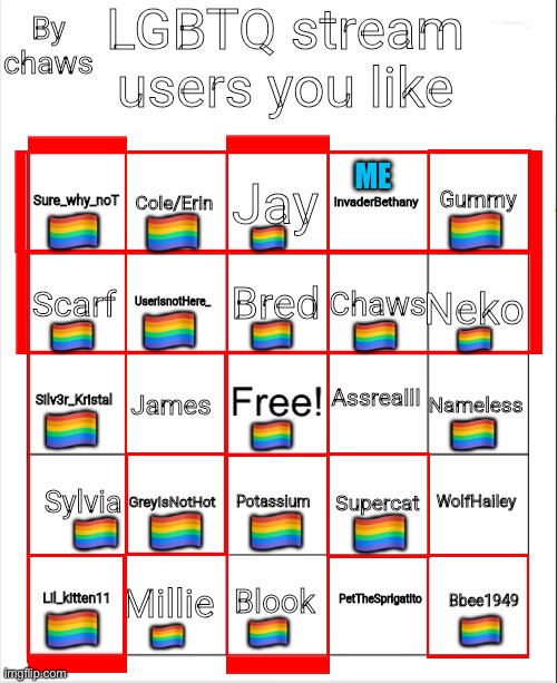 LGBTQ stream users you like bingo (If I didn’t mark you, it’s nothing personal. We probably just haven’t interacted much.) | ME; 🏳️‍🌈; 🏳️‍🌈; 🏳️‍🌈; 🏳️‍🌈; 🏳️‍🌈; 🏳️‍🌈; 🏳️‍🌈; 🏳️‍🌈; 🏳️‍🌈; 🏳️‍🌈; 🏳️‍🌈; 🏳️‍🌈; 🏳️‍🌈; 🏳️‍🌈; 🏳️‍🌈; 🏳️‍🌈; 🏳️‍🌈; 🏳️‍🌈; 🏳️‍🌈; 🏳️‍🌈 | image tagged in lgbtq stream users you like bingo,lgbtq,bingo | made w/ Imgflip meme maker