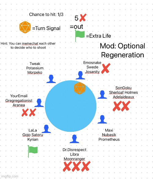 Mod explanation in the comments, turn: Team Emosnake | made w/ Imgflip meme maker