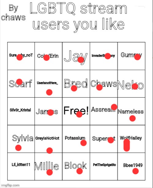 I like all of you, these are the people I likke slightly better. | image tagged in lgbtq stream users you like bingo | made w/ Imgflip meme maker