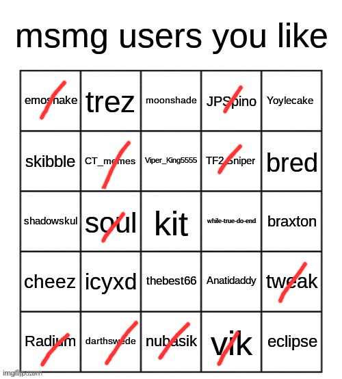 msmg users you like | image tagged in msmg users you like | made w/ Imgflip meme maker