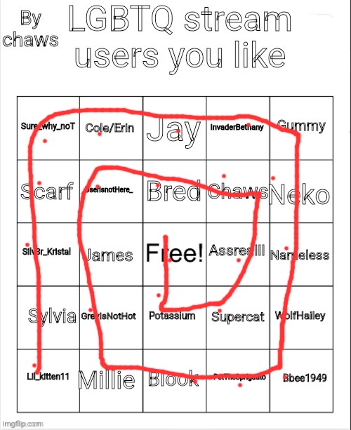 ALL OF THEM | image tagged in lgbtq stream users you like bingo | made w/ Imgflip meme maker