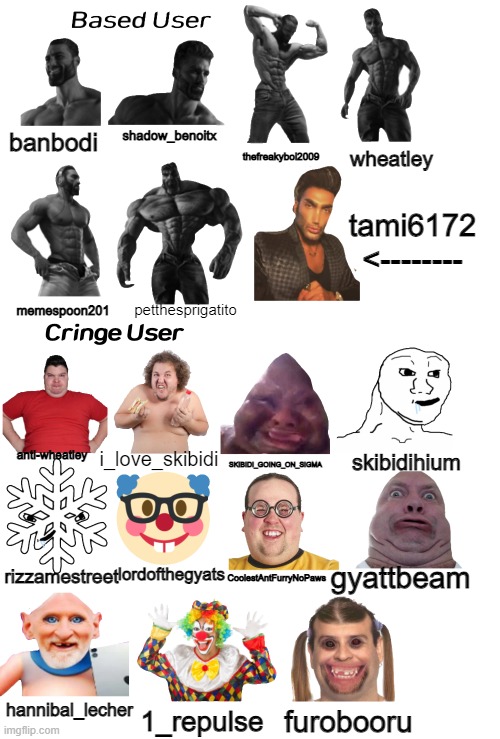 Based user vs Cringe User TheBoboiboyAndBanbodiEnjoyer Style V2 | banbodi; shadow_benoitx; wheatley; thefreakyboi2009; tami6172
<--------; petthesprigatito; memespoon201; anti-wheatley; i_love_skibidi; skibidihium; SKIBIDI_GOING_ON_SIGMA; CoolestAntFurryNoPaws; rizzamestreet; gyattbeam; lordofthegyats; hannibal_lecher; 1_repulse; furobooru | image tagged in based user vs cringe user theboboiboyandbanbodienjoyer style v2 | made w/ Imgflip meme maker