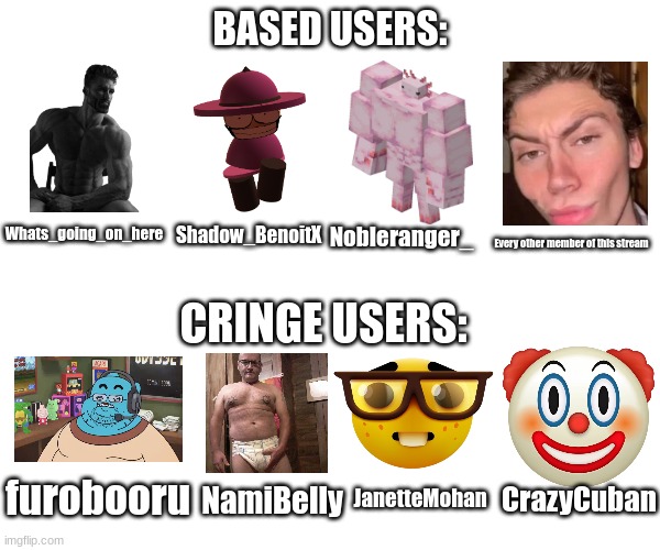 Based Users | Whats_going_on_here; Shadow_BenoitX; Nobleranger_; Every other member of this stream; furobooru; NamiBelly; JanetteMohan; CrazyCuban | image tagged in based users vs cringe users v2 | made w/ Imgflip meme maker