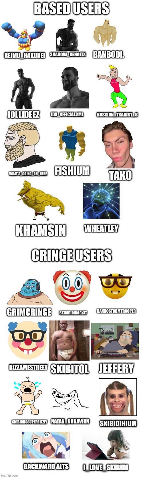 Based users vs cringe users (Reimu's style) | BANBODI. SHADOW_BENOITX; REIMU_HAKUREI; IDK_OFFICIAL.XML; JOLLIDEEZ; RUSSIAN_TSARIST_8; FISHIUM; WHAT'S_GOING_ON_HERE; TAKO; WHEATLEY; KHAMSIN; RANDOSTORMTROOPER; GRIMCRINGE; SKIBIDIOHIOGYAT; RIZZAMESTREET; JEFFERY; SKIBITOL; NATAN_GUNAWAN; SKIBIDIISSUPERRIZZLY; SKIBIDIHIUM; BACKWARD ALTS; I_LOVE_SKIBIDI | image tagged in based users vs cringe users reimu's style | made w/ Imgflip meme maker