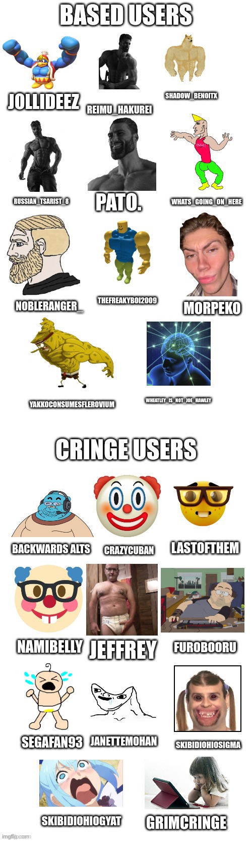 Based users vs cringe users (Reimu's style) | SHADOW_BENOITX; REIMU_HAKUREI; JOLLIDEEZ; PATO. RUSSIAN_TSARIST_8; WHATS_GOING_ON_HERE; THEFREAKYBOI2009; NOBLERANGER_; MORPEKO; WHEATLEY_IS_NOT_JOE_HAWLEY; YAKKOCONSUMESFLEROVIUM; LASTOFTHEM; BACKWARDS ALTS; CRAZYCUBAN; NAMIBELLY; FUROBOORU; JEFFREY; JANETTEMOHAN; SEGAFAN93; SKIBIDIOHIOSIGMA; SKIBIDIOHIOGYAT; GRIMCRINGE | image tagged in based users vs cringe users reimu's style | made w/ Imgflip meme maker